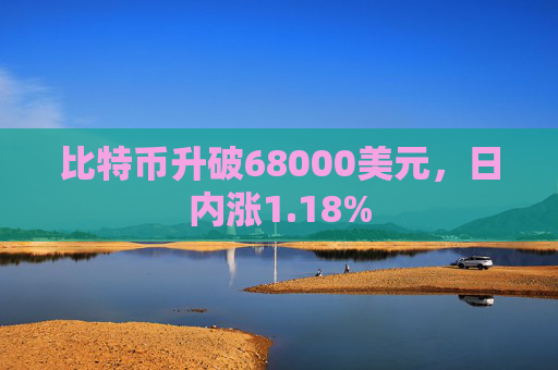 比特币升破68000美元，日内涨1.18%