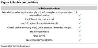 美股“先疯涨后崩盘”？美债破5%、科技输给医药…2026这“十大意外”恐颠覆市场