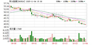 学大教育：公司本次回购方案已实施完毕