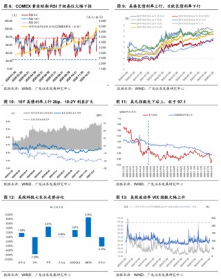 广发宏观：全球叙事切换：杯弓蛇影还是未雨绸缪？