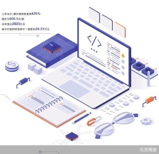 GPU双雄争霸 资本市场狂欢