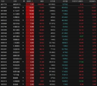 外围暴跌，A股硬气！接下来怎么走？