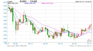 贝森特“敲打”韩国：韩元汇率不对劲，与韩国经济基本面不符