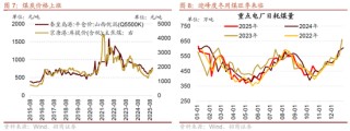 招商策略：明年将形成20年一遇中美共振之年