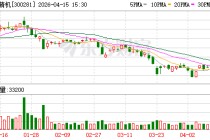 金明精机：公司2025年实现营业收入437933436.65元