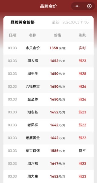 黄金、白银，又大跌！