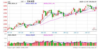 光大期货：11月7日金融日报