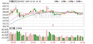 宁德时代宜春枧下窝锂矿预计春节前后复产