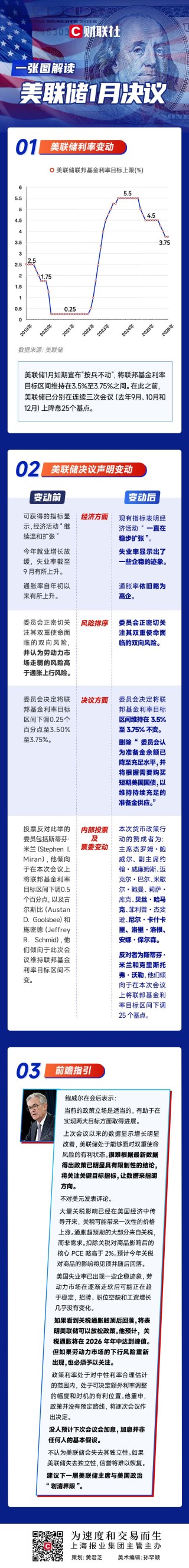 一图解读美联储1月决议：如期“按兵不动”，鲍威尔排除加息可能性！