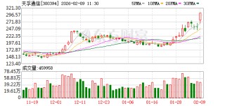 天孚通信成交额超上一日全天