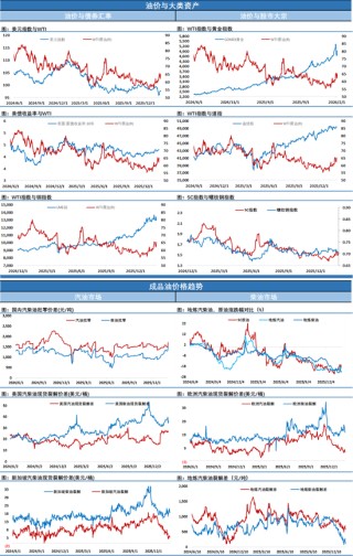 预警！周五谈判日，油价下跌中等待美伊谈判的靴子落地