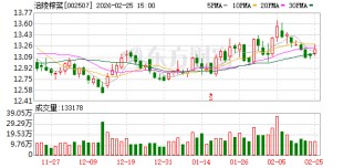 业绩承压，涪陵榨菜5个月内两换总经理