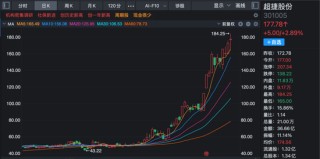 九成机构调研股上涨！三大热门领域被“踏破门槛”！