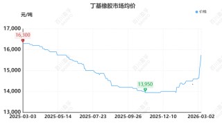 【橡胶】原油异动牵动橡胶神经：伊朗局势下的橡胶成本传导与需求博弈