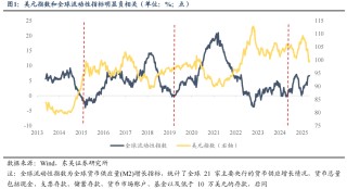 东吴证券：6月或是新一轮东升西落交易的起点 关注AI大模型、人形机器人等