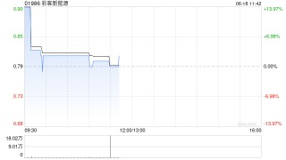 彩客新能源：彩客科技已向北京证券交易所提交上市申请
