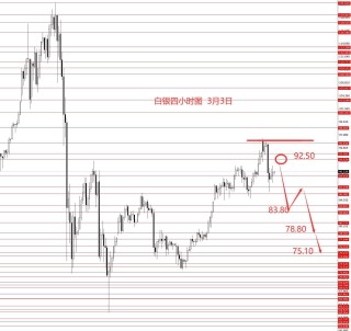 张果彤：黄金关注5450区域强阻力