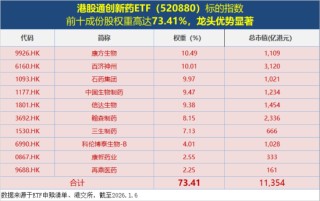 政策开路+资金“抄底”，港股通创新药ETF（520880）六连跌终结，新一轮行情即将启动？