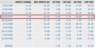 “暴风眼”效应？全球股市在4月画了一个深V，百年未见的关税战“毫发无伤”！