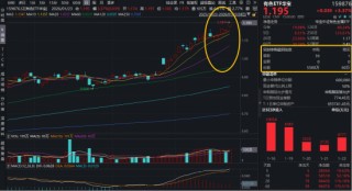 商业航天继续狂飙，通用航空ETF大涨3.68%！国际金价冲击5000美元，有色ETF猛拉3.37%放量突破上市高点！