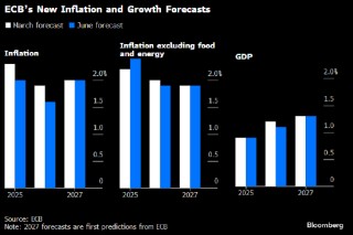 欧洲央行管委Stournaras称应暂停降息 鹰鸽两派意见分歧不大