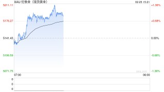 法兴银行：重估黄金救不了美国，只能“美化报表”