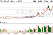 华特气体：业绩彰显经营韧性，拟10派5元（含税）