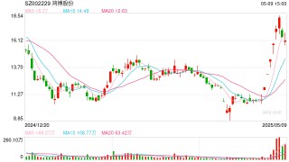 交钱后没拿到货？鸿博股份回应子公司2.43亿元仲裁案：预计无重大财产损失