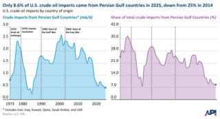 【原油专题】霍尔木兹封锁后市场关心的十大问题