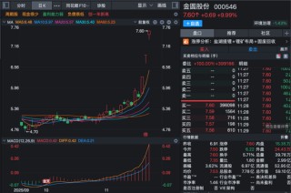 A股新变化！5400亿元龙头，半天成交超120亿元！