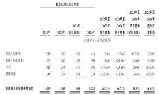 李泽楷旗下保险公司冲击IPO，总部在香港，业务遍及东南亚