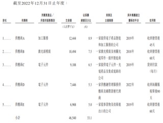 乐动机器人IPO竞争力待考，公司核心元部件依赖外购