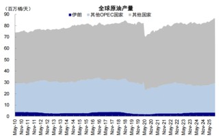 中金：伊朗局势如何影响中美市场？