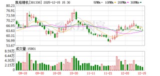 凯格精机：公司与客户联合开发的印检贴一体机设备已经实现量产