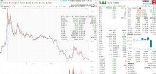 又一股被强制退市，*ST岩石一字跌停！股价蒸发8成