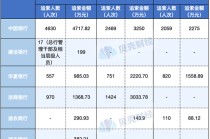 有银行去年“反向讨薪”过千万 薪酬追索扣回已成标配
