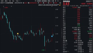 监管出手！承诺增持不低于6000万元股票却爽约