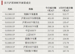 3只ETF，罕见涨停！