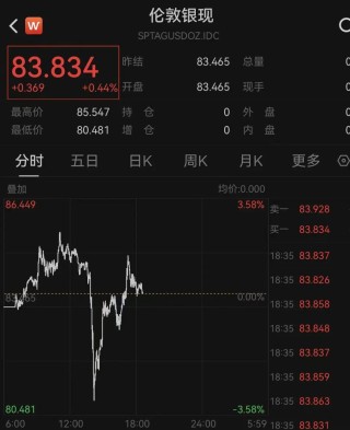 突变！黄金、白银、原油，集体巨震！欧股直拉！中东，大消息!