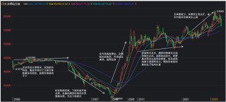 回望2025：多晶硅、工业硅最值得关注的N个时刻