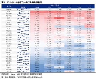 兴业证券：Q1财报出口链A股公司实现良好开局 中高端制造业出海加速