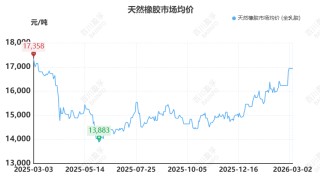 【橡胶】原油异动牵动橡胶神经：伊朗局势下的橡胶成本传导与需求博弈