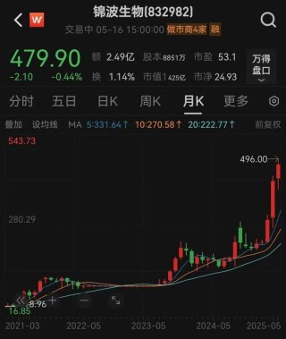 200亿医美巨头，“隔空论战”！