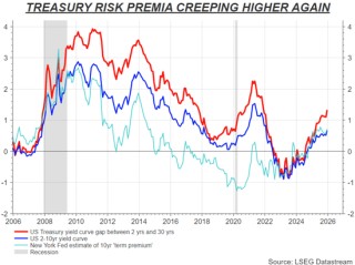 美联储换帅风波引爆信任危机，美债市场慌了！