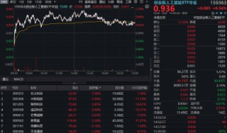 连涨3周后，热门赛道转跌，国内外机构普遍唱多，要布局吗？