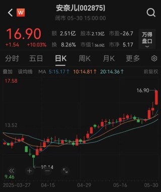 提前涨停！002875，重大宣布！明日停牌