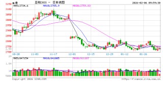 光大期货：2月6日农产品日报