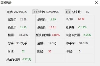 股价急涨急跌，揭秘康惠制药“迎新主”背后资本运作