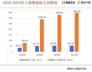上海的老龄化有点超乎想象了