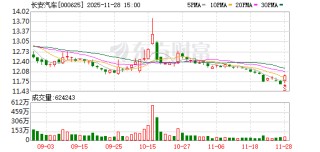 千亿车企，成立机器人子公司